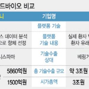 ADC ‘항체’ 기반 지놈앤컴퍼니와 에임드바이오