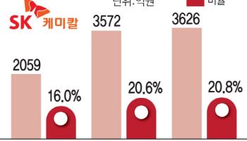 '경쟁력 저하 우려' SK케미칼 제약사업, 미오새서 백조로 탈바꿈