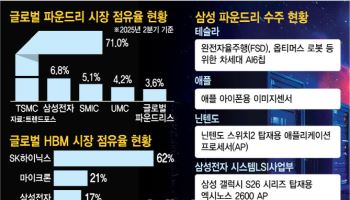 삼성 AI칩 속도전…AMD와 '더 센' 동맹·테슬라와 '파격' 협업[only 이데일리]