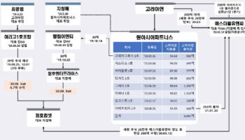[마켓인]MBK·영풍, 최윤범 회장 검찰 고발 예고…배임 의혹 제기