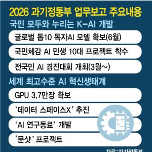 AI, 2027년 전국민이 쓴다…'K-문샷'으로 노벨상급 성과·전략기술 동시 겨냥