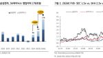 “반도체 슈퍼 넘어 메가사이클로…삼전·SK하닉 최대 수혜”