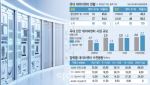 “집값·전자파 발목”…'수도권 쏠림' 데이터센터, 이대론 안 된다