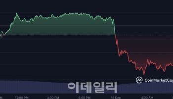 비트코인 왜 이렇게 떨어졌나…3가지 충격 포인트