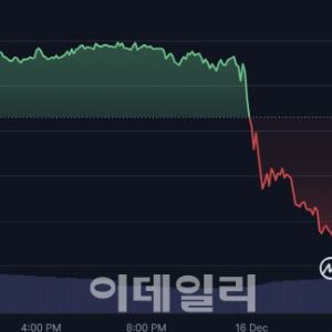 비트코인 왜 이렇게 떨어졌나…3가지 충격 포인트