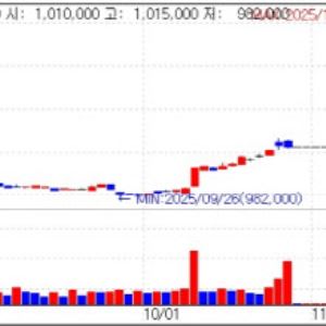 삼성바이오, 생물보안법 수혜 기대 5%↑…ADC 주목 계속 [바이오맥짚기]