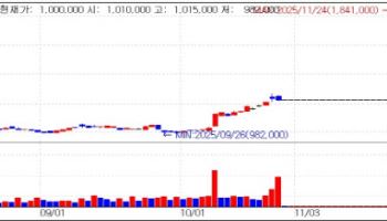 Samsung Biologics Jumps on Biosecurity Act…ADC Rally Continues [K-bio pulse]