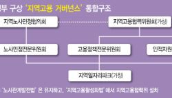 지역 일자리 논의때 지역민 패싱…'일자리파크' 역설[only 이데일리]