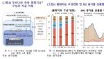 한은 “최근 집값·환율 상승, 유동성 증가 탓이라는 우려는 과도”