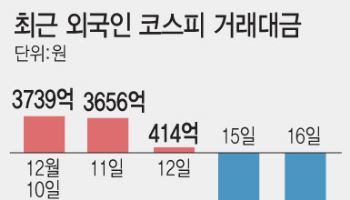정부 대책 쏟아져도 환율 고공행진…또 1480원 위협