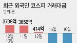정부 대책 쏟아져도 환율 고공행진…또 1480원 위협
