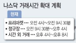 엔비디아·애플 하루종일 사고 판다…나스닥, 내년 하반기 24시간 거래(종합)