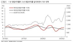 “100배 오를 주식 찾는법?…턴어라운드 기업에 주목해야”