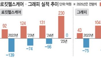 세계 최초 기술 보유한 한국, 3D 바이오프린팅에 왜 강할까