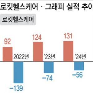 세계 최초 기술 보유한 한국, 3D 바이오프린팅에 왜 강할까