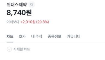 '탈모'가 휩쓴 국장…오스코텍은 빅딜에도 하락[바이오맥짚기]