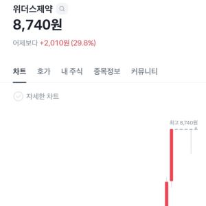 '탈모'가 휩쓴 국장…오스코텍은 빅딜에도 하락[바이오맥짚기]