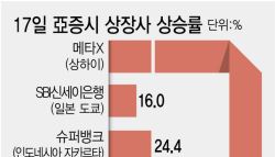 '중국판 AMD' 상장 첫날 755%↑…亞증시 새내기株에 뭉칫돈