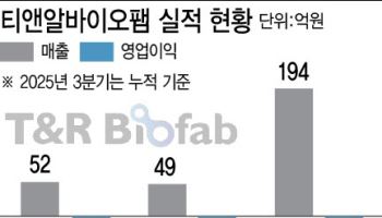 티앤알바이오팹, 내년 흑자전환 자신하는 까닭은