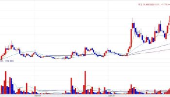Big pharma interest lifts Inventage Lab·D&D Pharmatech to 52-week highs[K-Bio Pulse]