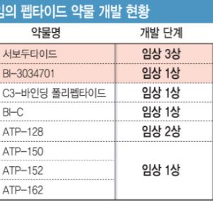 인벤티지랩, 베링거 인겔하임과 두 번째 MTA…"계약 성사시 최소 1.5조"