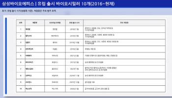 올해도 최대 매출 달성 노리는 삼성바이오에피스...비장의 카드는?