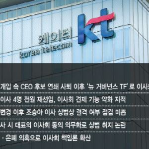 KT이사회 막전막후…조승아 이사 사퇴에 ‘전원 사퇴론’ 부상[only이데일리]