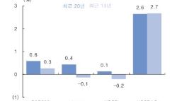 “산타 랠리? 예전만 못해…대차잔고 높은 기업에 주목”