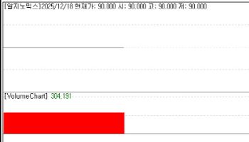 Korea Biopharma Shares Rally...Algonomics Soars 300% on Debut[K bio Pulse]