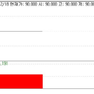 Korea Biopharma Shares Rally...Algonomics Soars 300% on Debut[K bio Pulse]