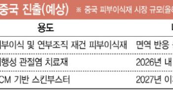 엘앤씨바이오, 내년 中 첫 매출 100억원 이상 기대하는 이유