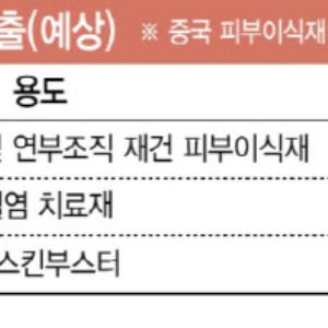 엘앤씨바이오, 내년 中 첫 매출 100억원 이상 기대하는 이유