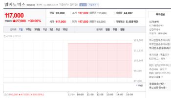 Rznomics Extends IPO Rally...HansBiomed Slides on Going Concern Fears[K-Bio Pulse]