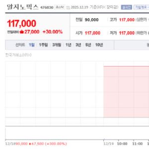 Rznomics Extends IPO Rally...HansBiomed Slides on Going Concern Fears[K-Bio Pulse]