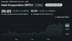 인텔, 올해 주가 86% 급등했지만…파운드리 '대어' 확보 숙제