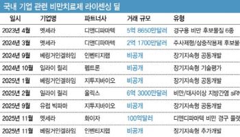 [비만약 대역전]경구용·근육증가·장기지속형…한국에 러브콜이 몰리는 까닭②[only 이데일리]
