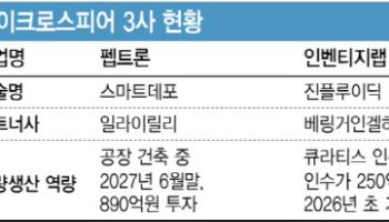 [비만약 대역전]한번 맞으면 오래간다...비만약 '장기지속형' 최후 승자는④[only 이데일리]