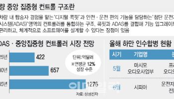 삼성, 하만 인수 후 8년만에 전장 M&A…JY, '빅딜'로 성장동력 확보
