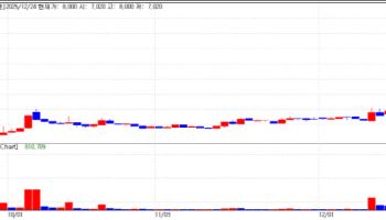 "액체생검·AI신약·3D프린팅"…K바이오 플랫폼 3총사 일제히 급등[바이오맥짚기]