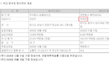 "영구 CB 발행·부동산 매입"...피플바이오, 상폐 위기 탈출 '안간힘'