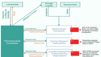 "3년 뒤 中에 뒤쳐질 수도"... 美바이오기술 국가안보위의 경고[제약·바이오 해외토픽]
