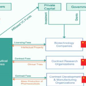"3년 뒤 中에 뒤쳐질 수도"... 美바이오기술 국가안보위의 경고[제약·바이오 해외토픽]