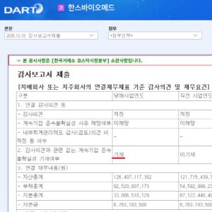 한스바이오, 벨라젤 소송 일단락 …유동성 부담 속 존속 능력 '시험대'