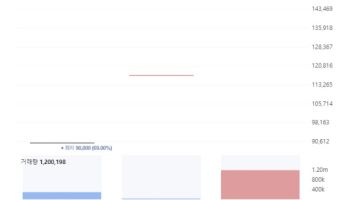 K바이오 소부장 엇갈린 희비…알지노믹스, 공모가比 576%↑[바이오맥짚기]