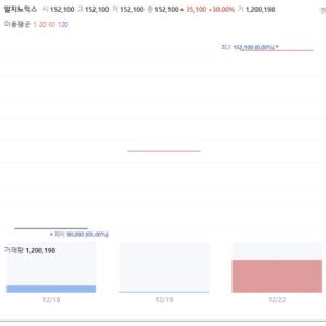 K바이오 소부장 엇갈린 희비…알지노믹스, 공모가比 576%↑[바이오맥짚기]