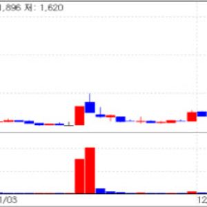 Cellumed, DXVX…Buoyed By Major Shareholders' Investments [K-Bio Pulse]