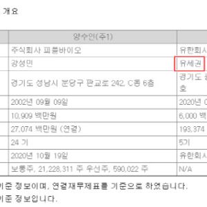 "영구 CB 발행·부동산 매입"...피플바이오, 상폐 위기 탈출 '안간힘'