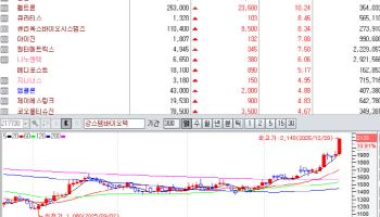 툴젠, 원천기술 인정받으며 미·EU 특허 등록에 재평가[바이오맥짚기]