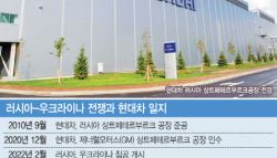 14만원에 판 현대차 러 공장…현재로선 재매입 불가