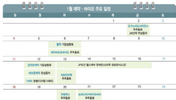 삼성바이오·셀트리온 JP모건 출격…퓨쳐켐, 국내 최초 RPT 3상 본격화[바이오 월간맥짚기]